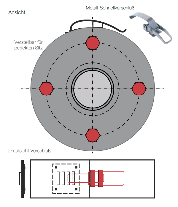 betek_sicherheitstechnik_spray_control_grafik_querschnitt